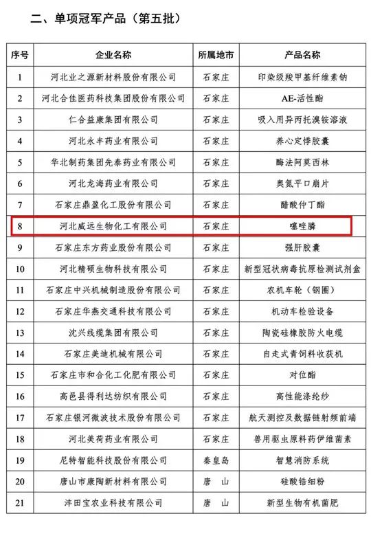 喜訊！利民股份子公司威遠(yuǎn)生化噻唑膦榮獲“河北省制造業(yè)單項(xiàng)冠軍產(chǎn)品”榮譽(yù)稱(chēng)號(hào)